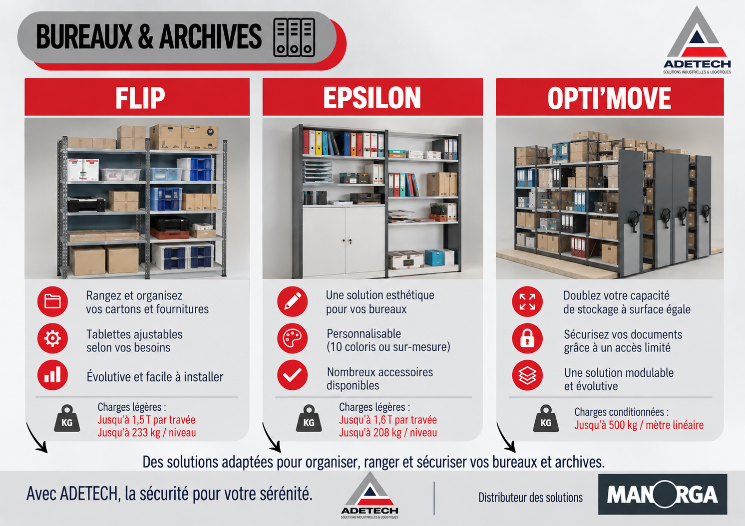 Rayonnage pour bureaux et archives en Auvergne-Rhône-Alpes | ADETECH